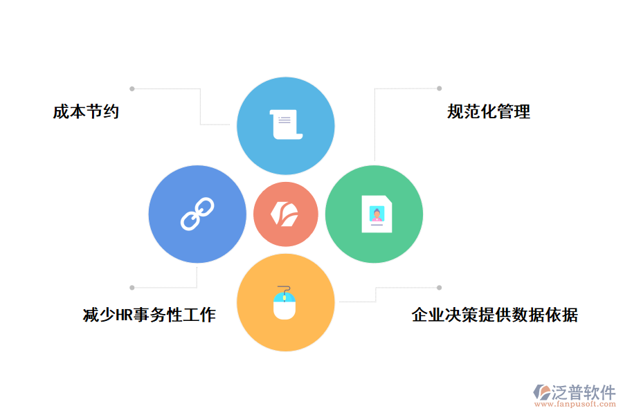 泛普軟件人事管理系統(tǒng)的實用價值