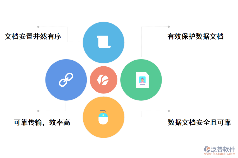 泛普軟件企業(yè)管理軟件的優(yōu)勢