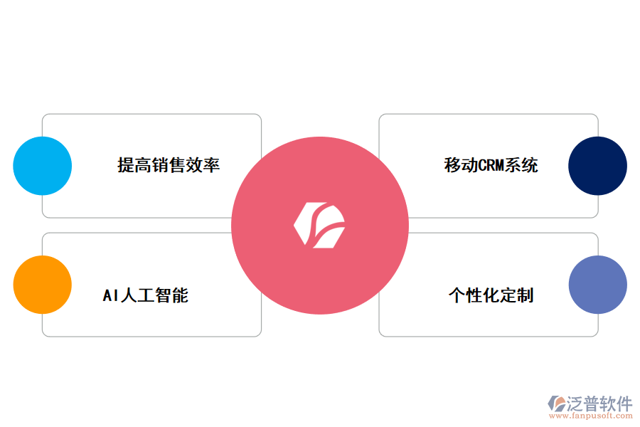 泛普軟件客戶管理系統(tǒng)的使用好處