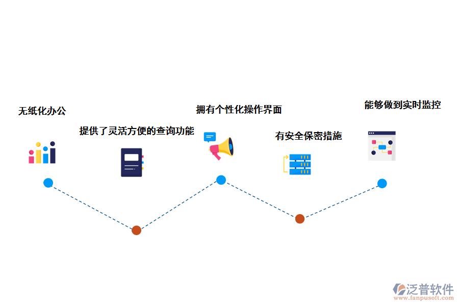 泛普軟件物業(yè)管理系統(tǒng)的功能特點(diǎn)