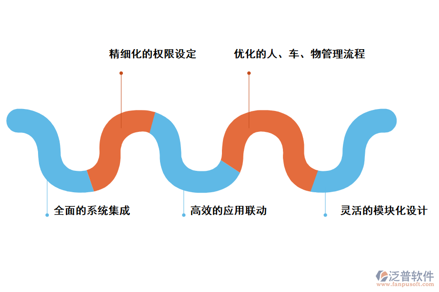 泛普軟件安防行業(yè)管理系統(tǒng)解決方案介紹