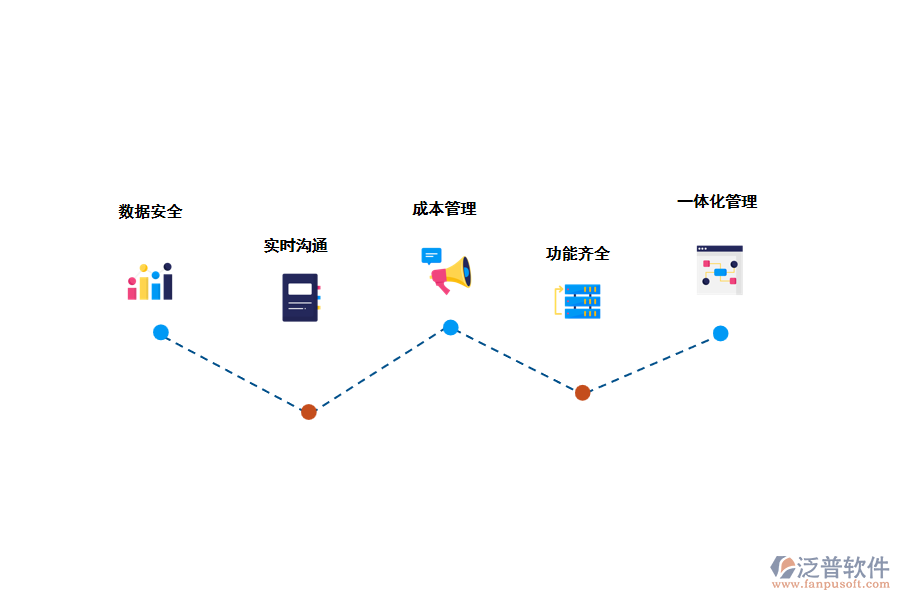 供應鏈管理系統(tǒng)的功能.png