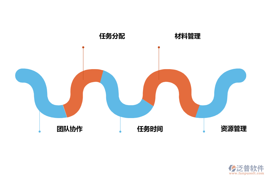 時間管理好處