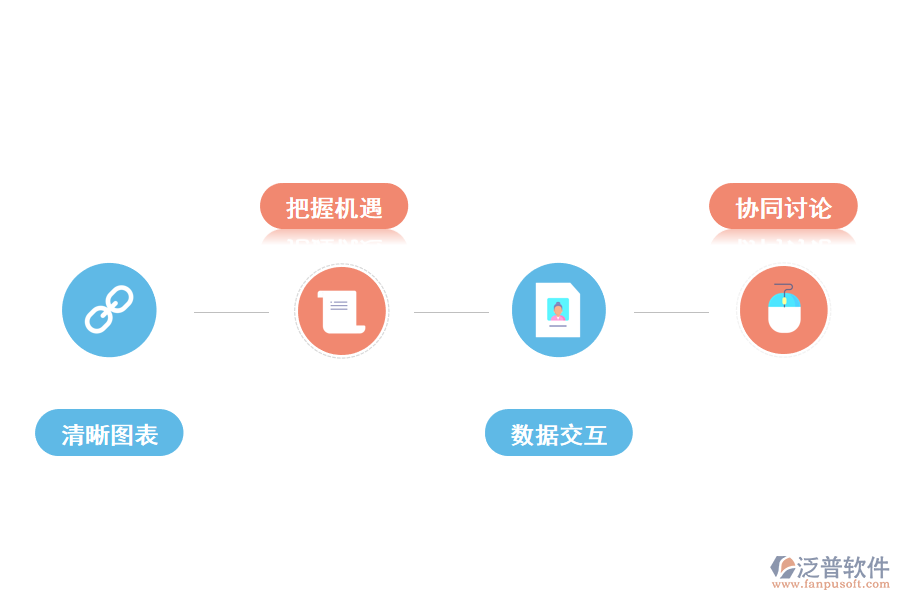 可視化工具的影響