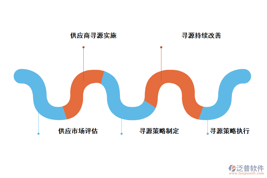 泛普軟件尋源采購管理軟件的功能應(yīng)用