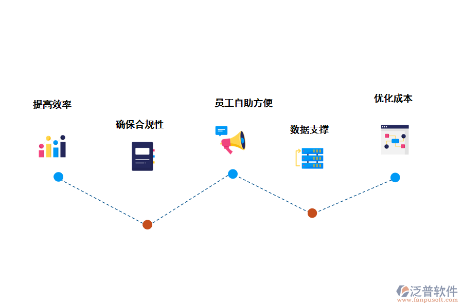 泛普軟件人力資源管理系統(tǒng)的優(yōu)勢