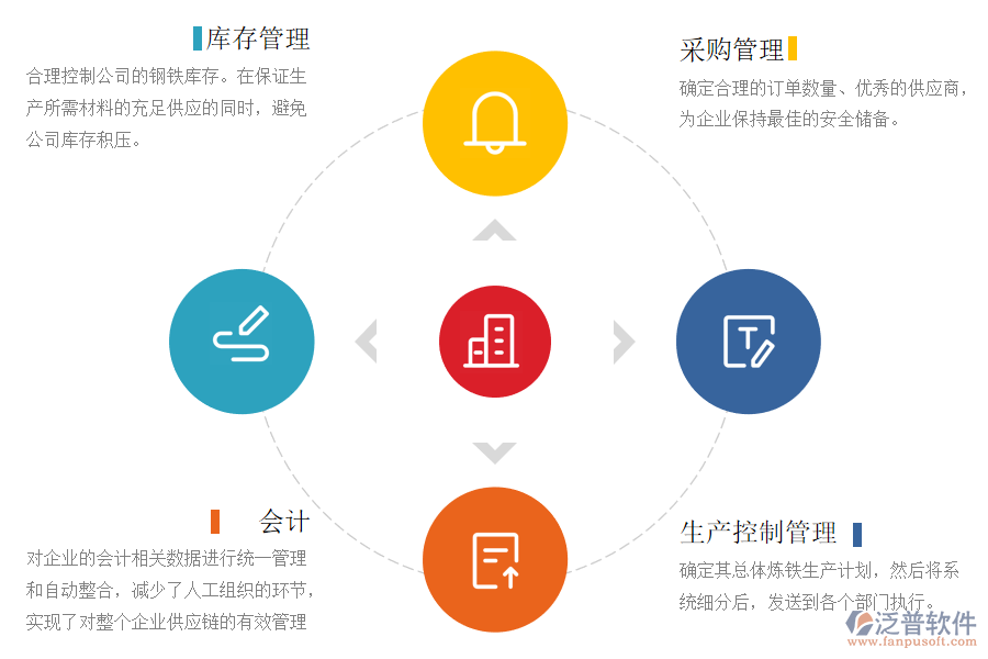 泛普軟件生產(chǎn)管理系統(tǒng)ERP的好處