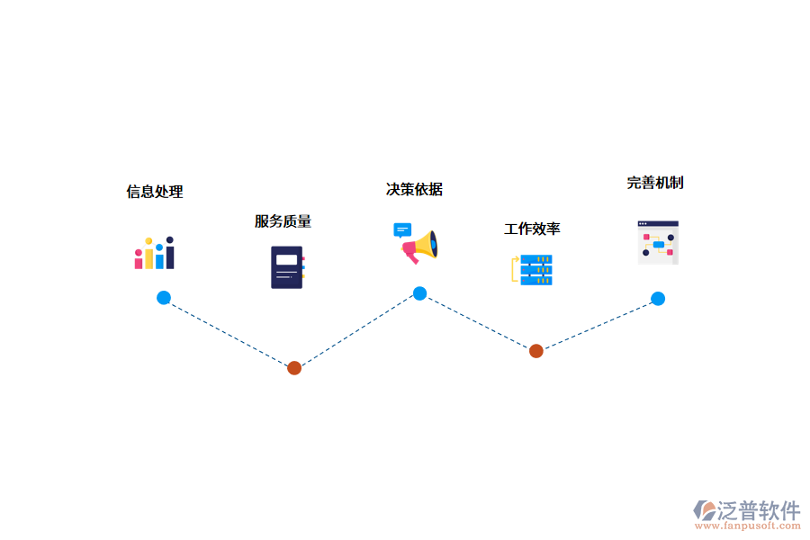 酒店管理系統(tǒng)的應(yīng)用價(jià)值.png