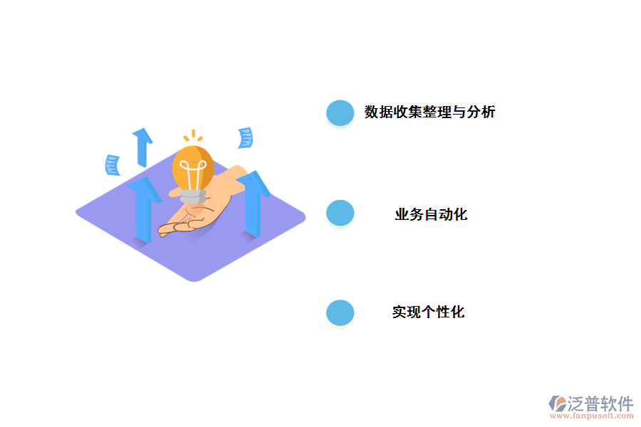 泛普無(wú)代碼平臺(tái)幫助企業(yè)實(shí)現(xiàn)的目標(biāo)