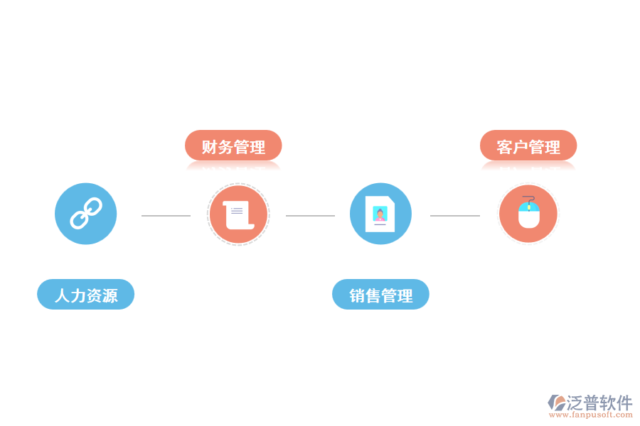 企業(yè)試用免費版erp系統(tǒng)的目的.png