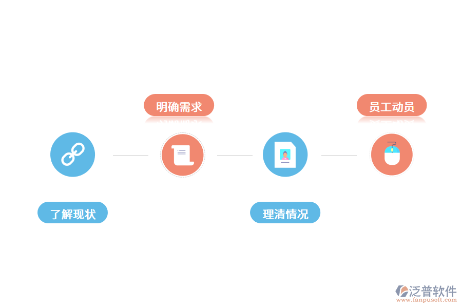 企業(yè)上線(xiàn)人事管理系統(tǒng)需要做哪些準(zhǔn)備.png