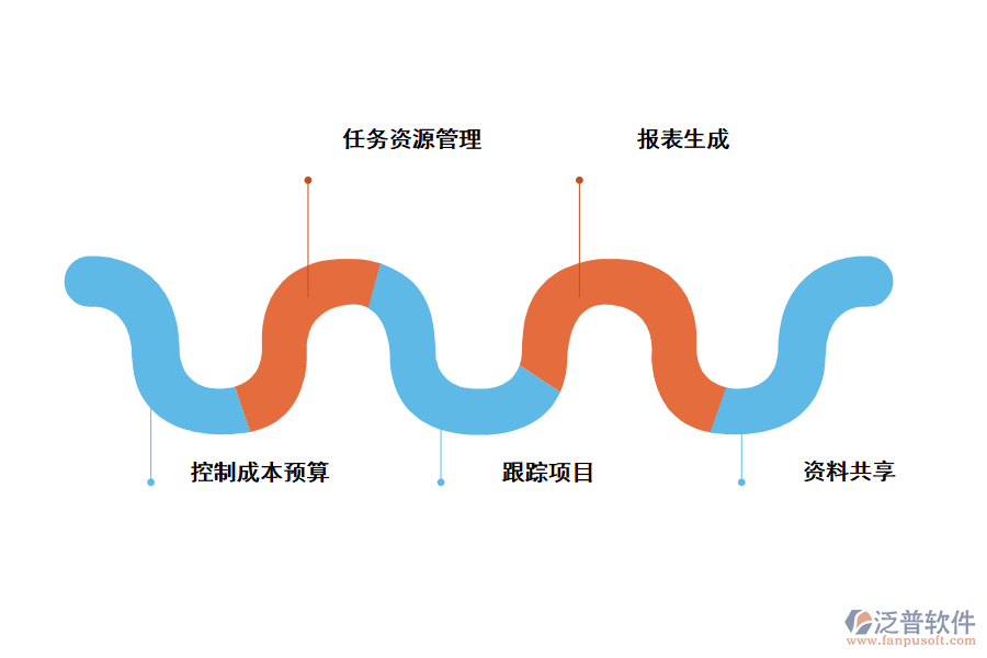 在項(xiàng)目開發(fā)中的應(yīng)用