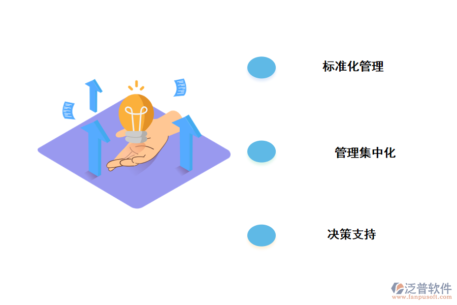 泛普軟件項目合同檔案管理系統(tǒng)的好處