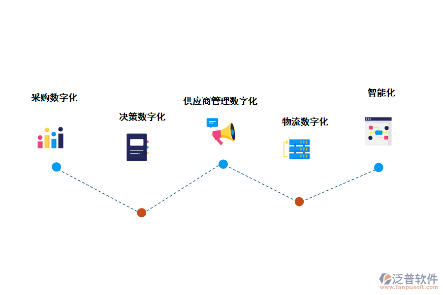 泛普軟件采購管理系統(tǒng)數(shù)字化的好處