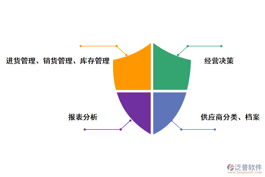 泛普軟件進銷存軟件的應(yīng)用價值