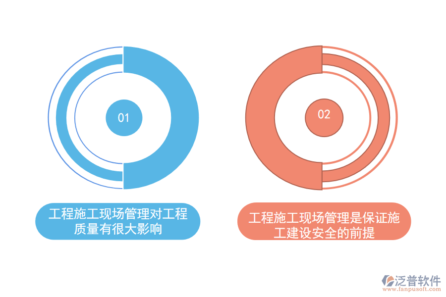 工程項目施工現(xiàn)場管理的重要性.png