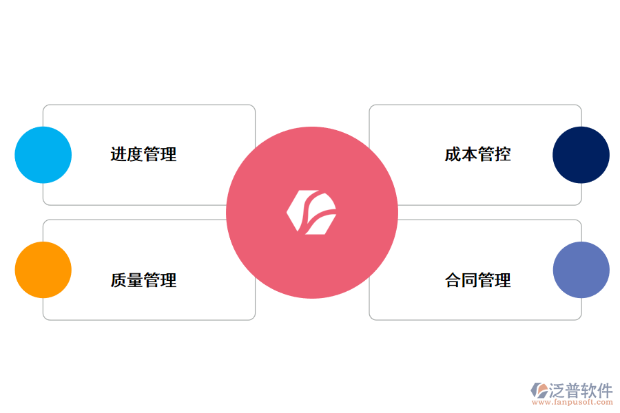 泛普軟件IT項(xiàng)目管理軟件控制方法