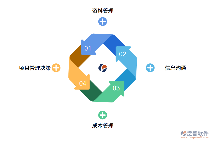 泛普建筑工程項目管理軟件應用