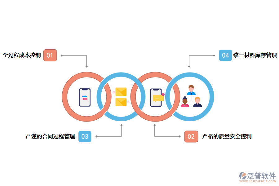 泛普軟件工程項目管理軟件建筑裝飾