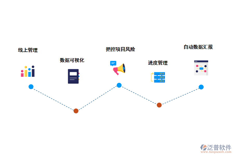 解決施工進度管理問題