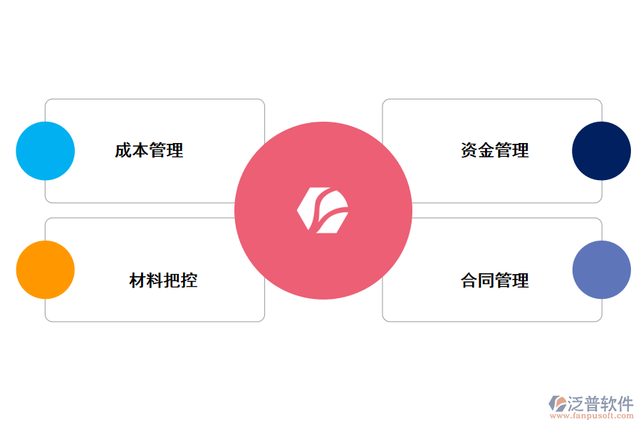 泛普軟件<a href=http://52tianma.cn/xm/ target=_blank class=infotextkey>項目管理系統(tǒng)</a>的解決方案