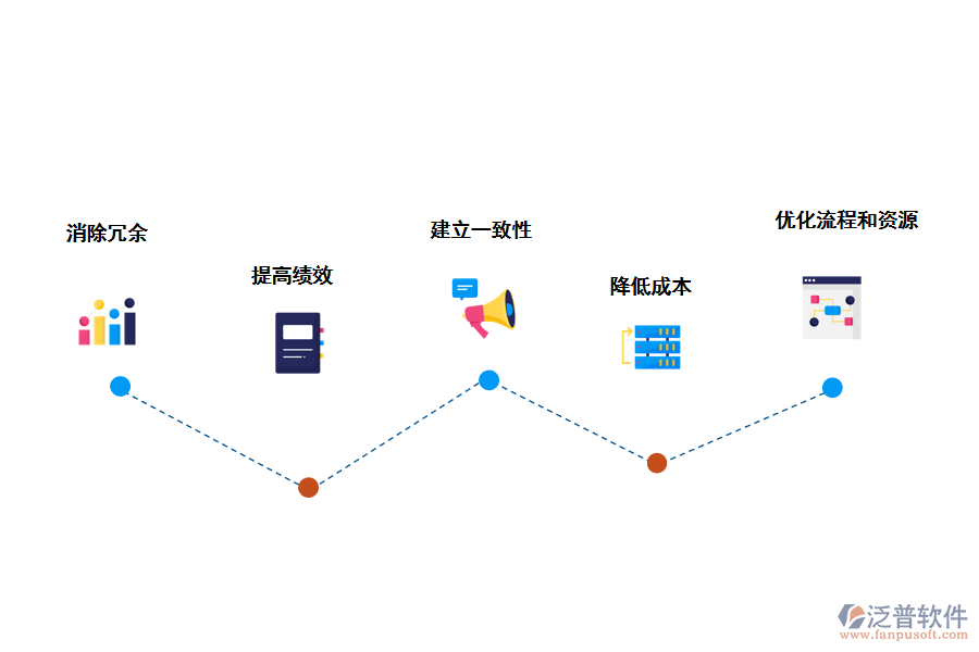 泛普軟件一體化管理系統(tǒng)的好處