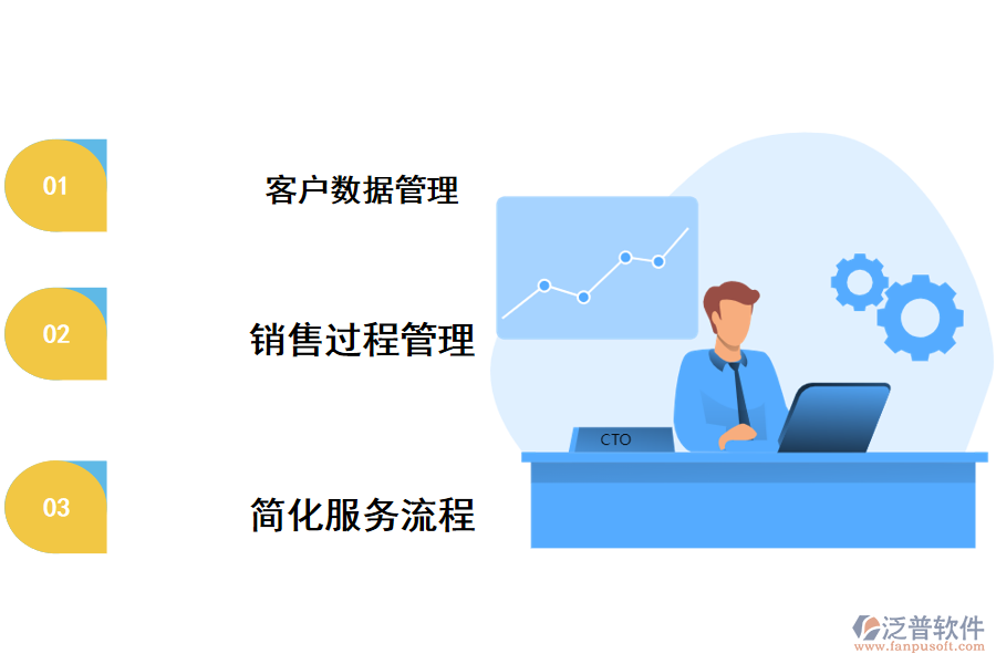 泛普crm簡(jiǎn)化客戶服務(wù)流程