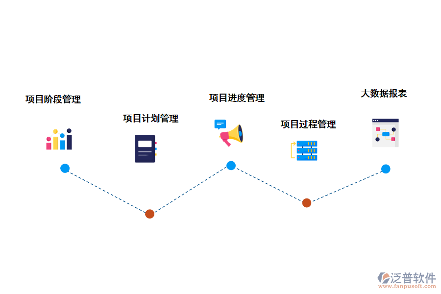 技術咨詢項目管理系統(tǒng)的功能