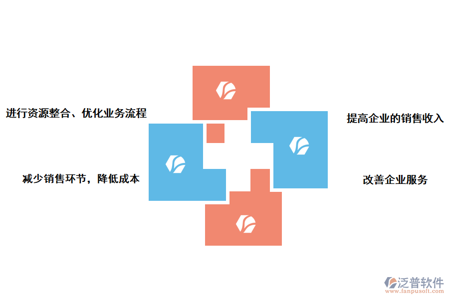 泛普軟件CRM客戶管理系統(tǒng)的重要作用