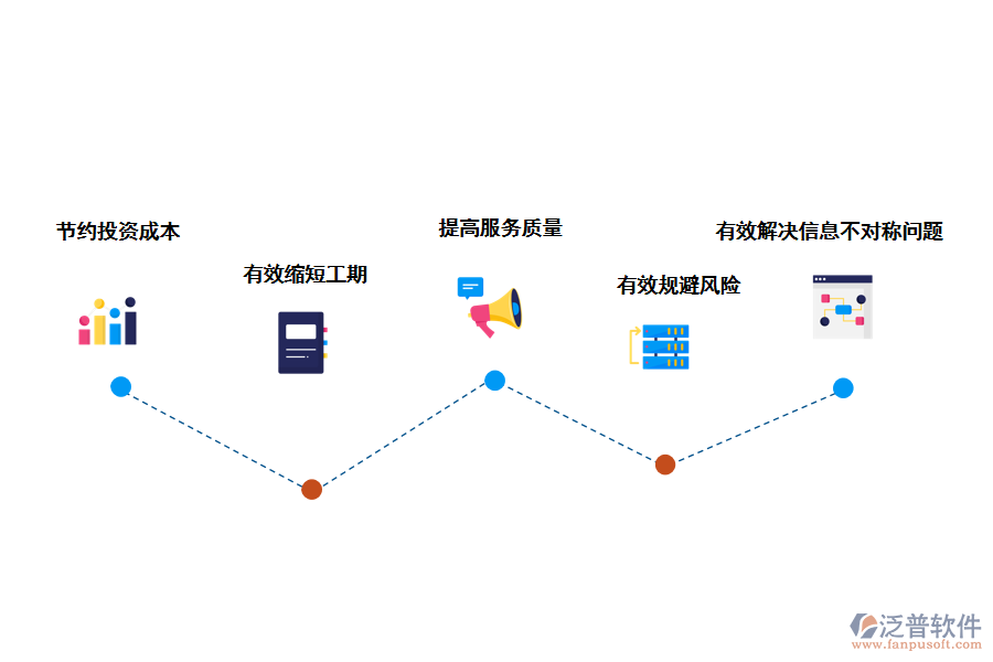 泛普軟件造價咨詢項(xiàng)目質(zhì)量跟蹤管理系統(tǒng)的好處