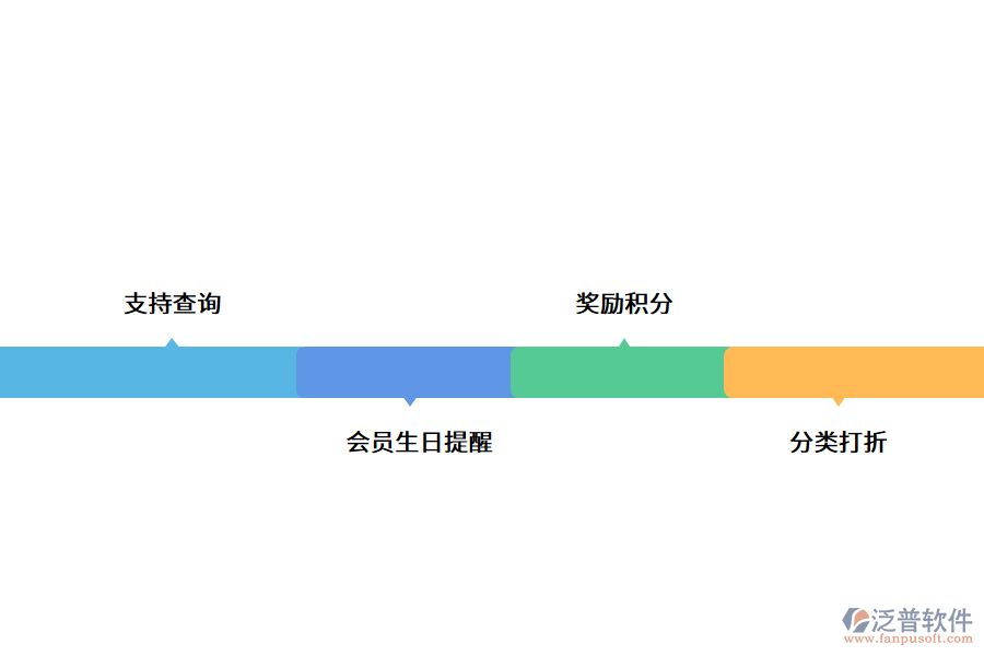 會員管理系統(tǒng)的應用價值.png