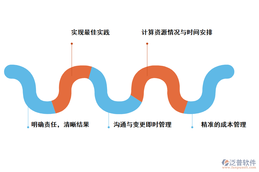 泛普軟件項(xiàng)目管理系統(tǒng)的好處