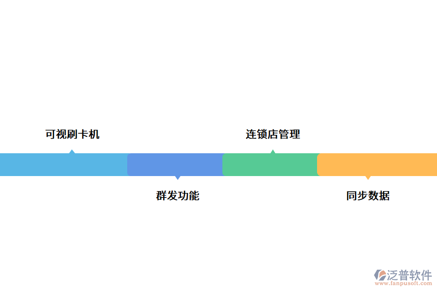 汽車美容管理軟件的功能.png