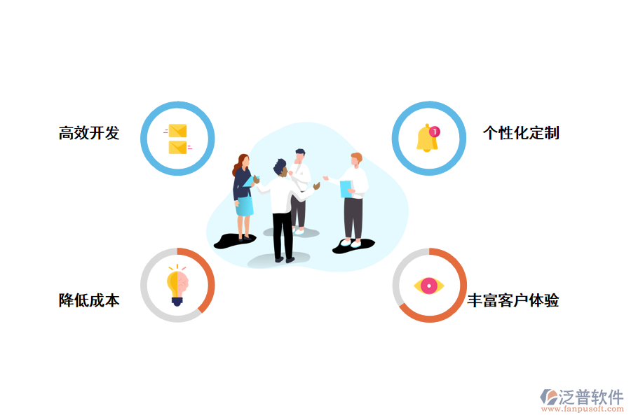 無代碼開發(fā)給企業(yè)帶來的價值