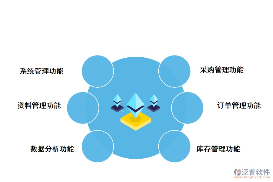 圖書進(jìn)銷存存系統(tǒng)的功能