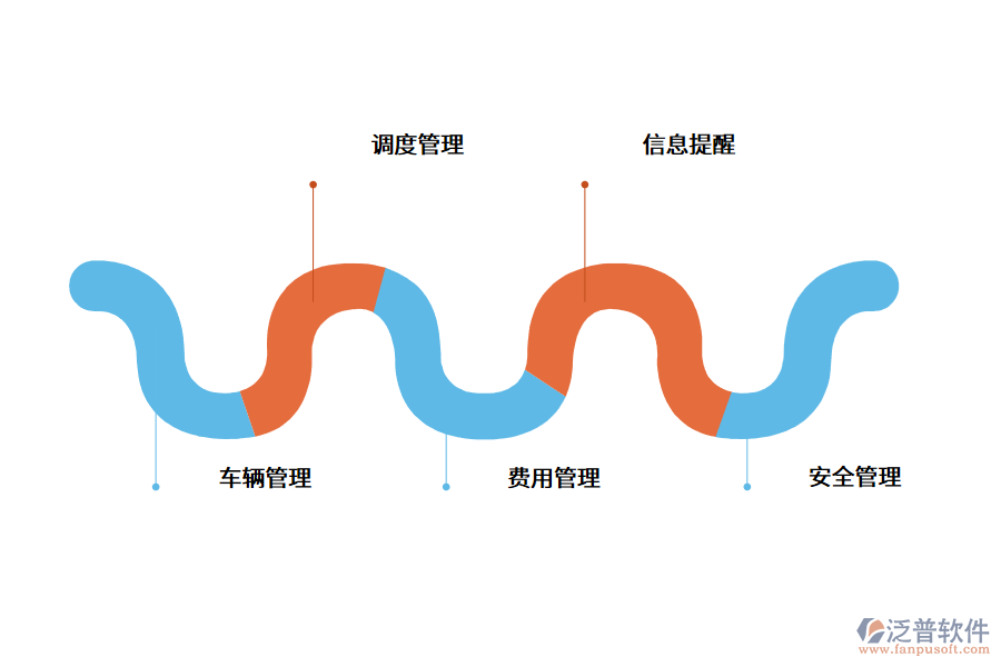 物流管理系統(tǒng)解決方案.png