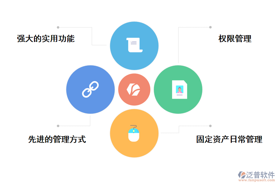 泛普軟件固定資產(chǎn)管理系統(tǒng)的特點(diǎn)