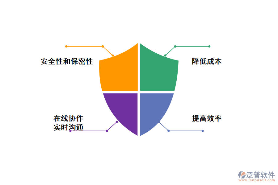 在線協(xié)作工具優(yōu)點