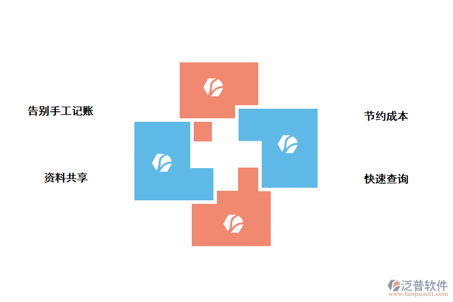 泛普進(jìn)銷(xiāo)存管理軟件優(yōu)勢(shì)