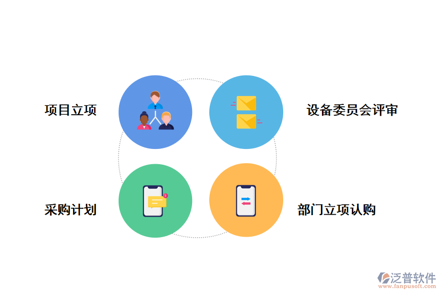 招標(biāo)采購管理系統(tǒng)包括哪些功能模塊