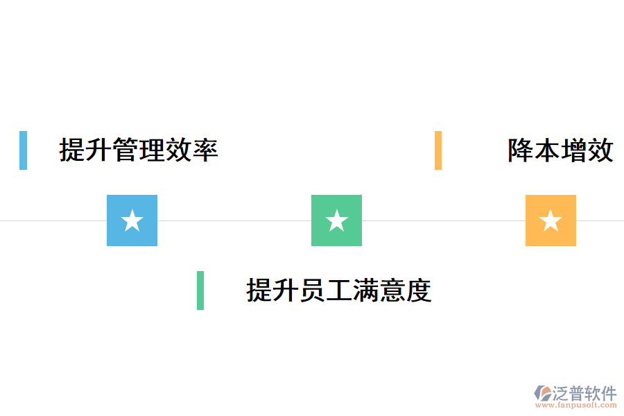 泛普軟件人事管理系統(tǒng)能給企業(yè)實現(xiàn)什么