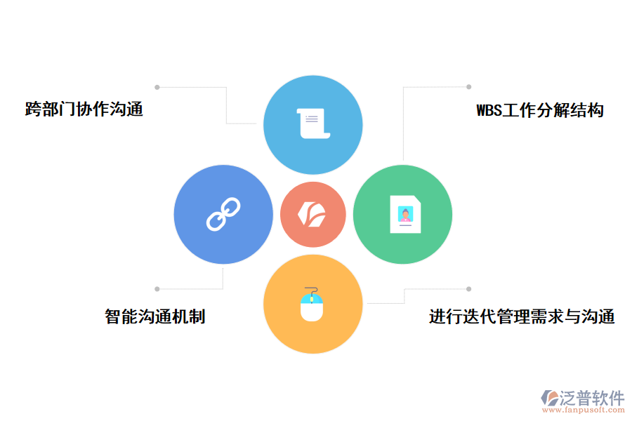 泛普軟件管理系統(tǒng)溝通的好處