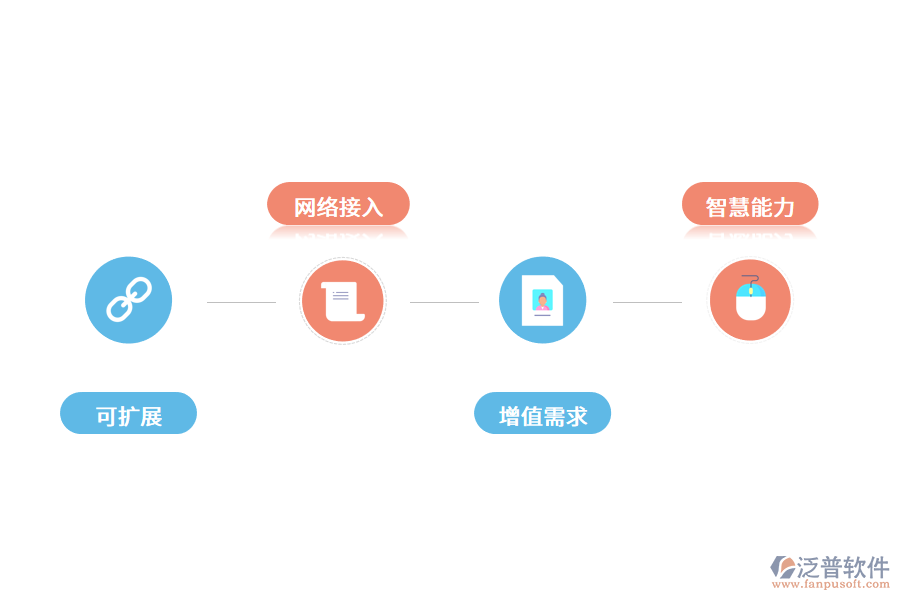 智慧商場建設(shè)的應(yīng)用需求.png