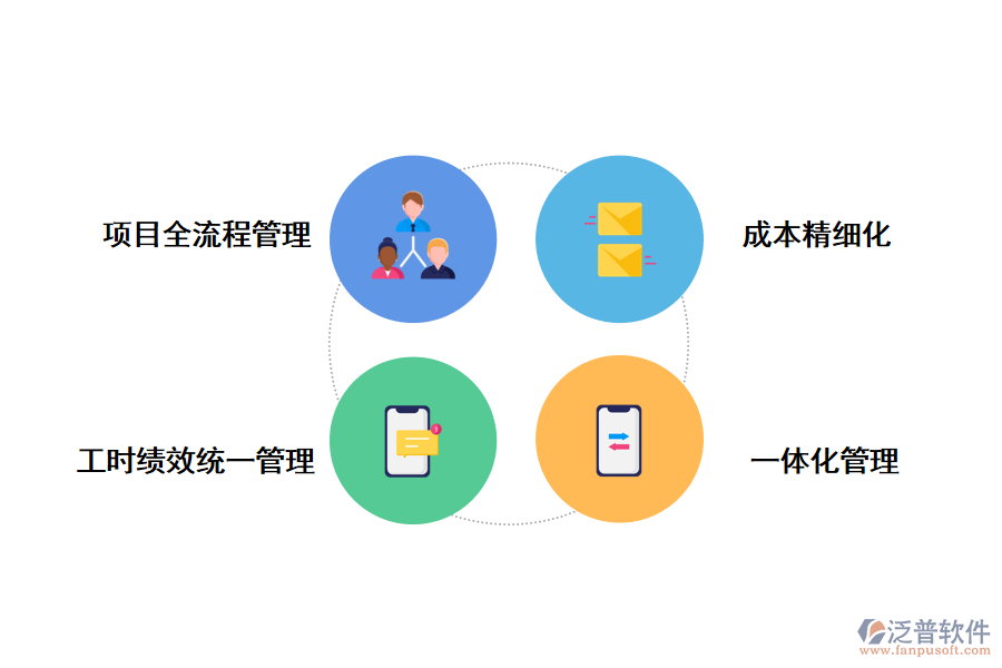 泛普軟件科研項目掛了系統(tǒng)的好處