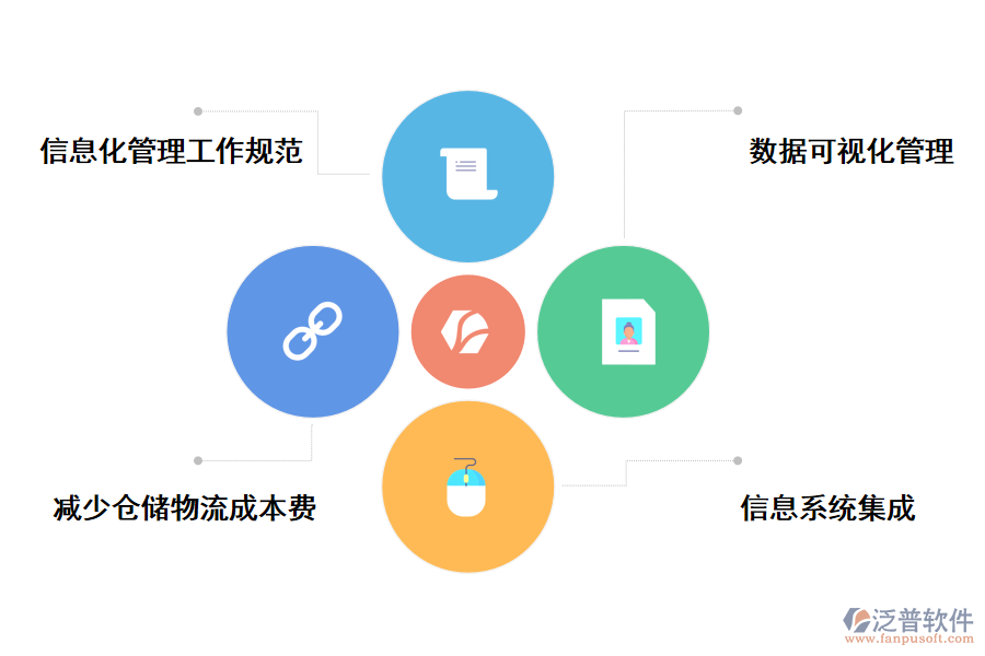 泛普軟件物流倉儲出入庫管理軟件的好處