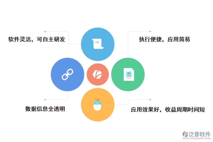 泛普軟件ERP系統(tǒng)的優(yōu)勢(shì)