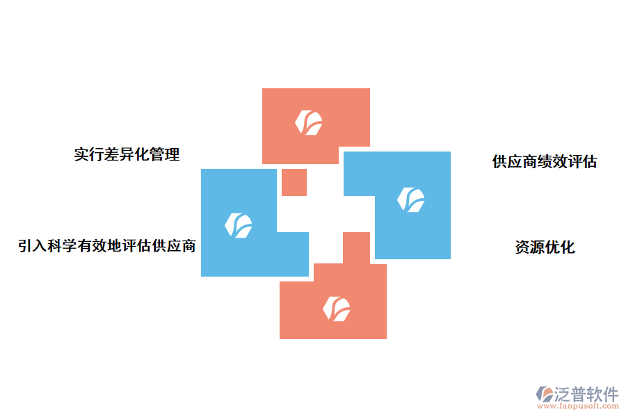 泛普軟件項目管理系統(tǒng)如何打造供應(yīng)鏈體系