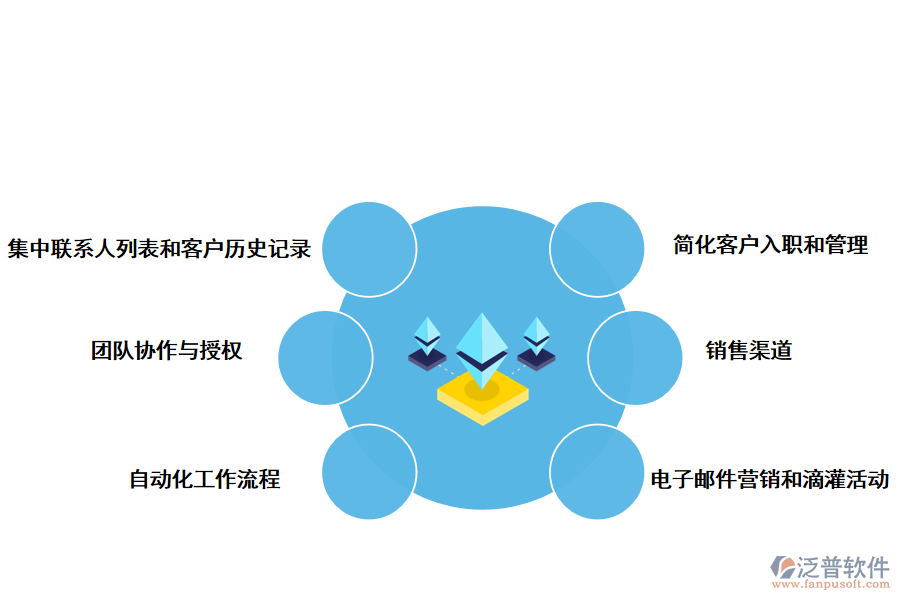 泛普軟件CRM軟件對會計事務所的好處