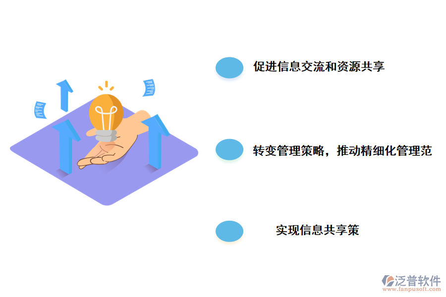 泛普軟件公益項目管理系統(tǒng)設(shè)計的好處