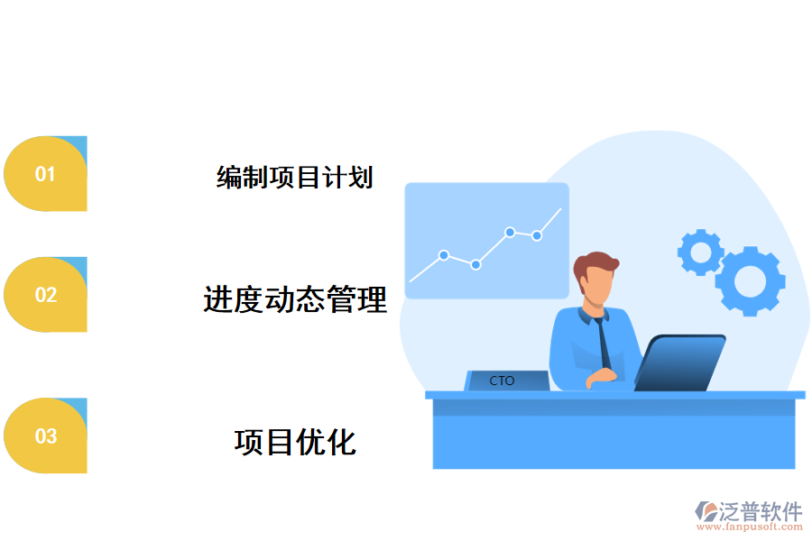 泛普協(xié)助建筑企業(yè)實現(xiàn)信息化